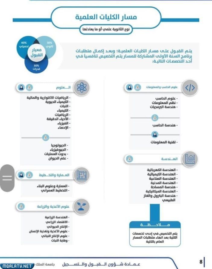 التخصصات المتاحة في جامعة الملك سعود 1444