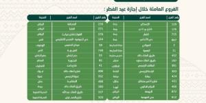 اخبار السعودية | كم عدد فروع البنك الاهلي التي تعمل في العيد 2024