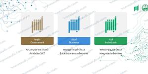 اخبار السعودية | كم رسوم الخروج النهائي للتابعين في السعودية 2024