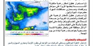 اخبار اليمن | اليمن.. تحذيرات هامة صادرة عن مركز التنبؤات الجوية والإنذار المبكر