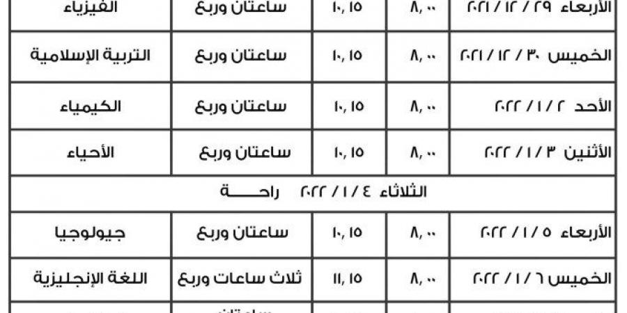 جدول إمتحانات الثانوية العامة في الكويت 2022 - الخليج العربي