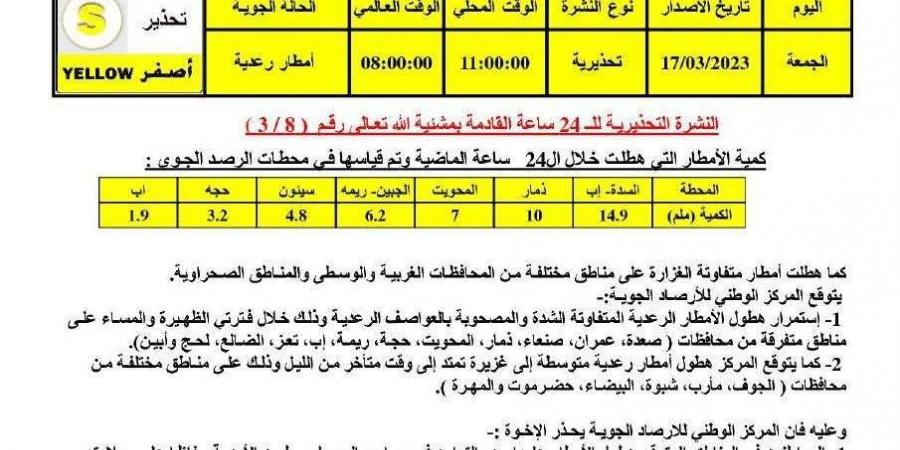 اخبار اليمن الان | الأرصاد : توسع رقعة هطول الأمطار لتمتد لهذه المحافظات
