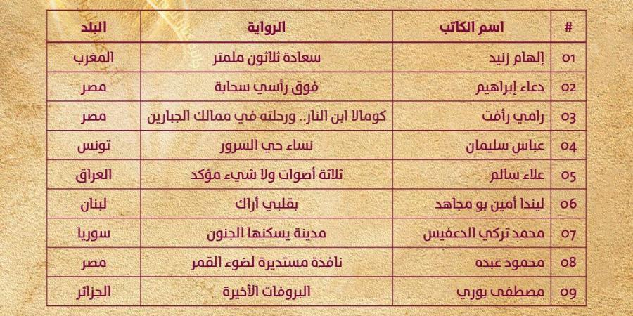اخبار اليمن | في دورتها التاسعة للعام الحالي.. إعلان قائمة الـ9 لجائزة كتارا للرواية العربية!
